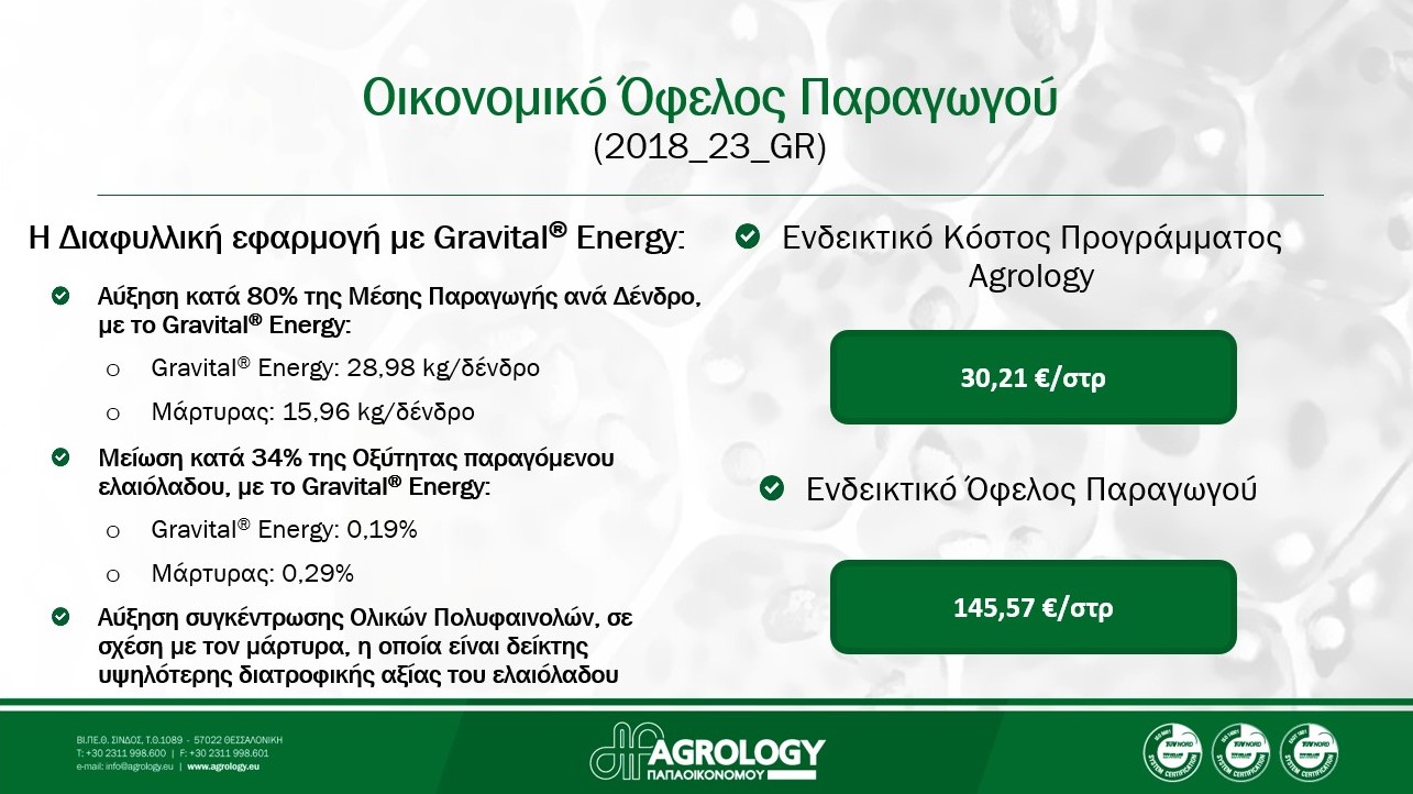 Εκόνα 4α. Οικονομικό Όφελος Παραγωγού - Gravital Energy